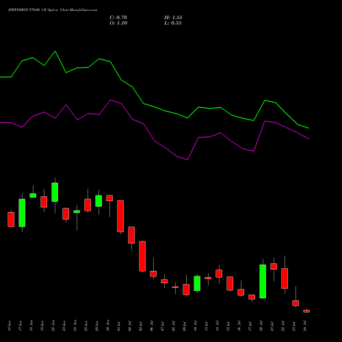 JSWENERGY 570.00 CE (CALL) 28 July 2026 options price chart analysis JSW Energy Limited 