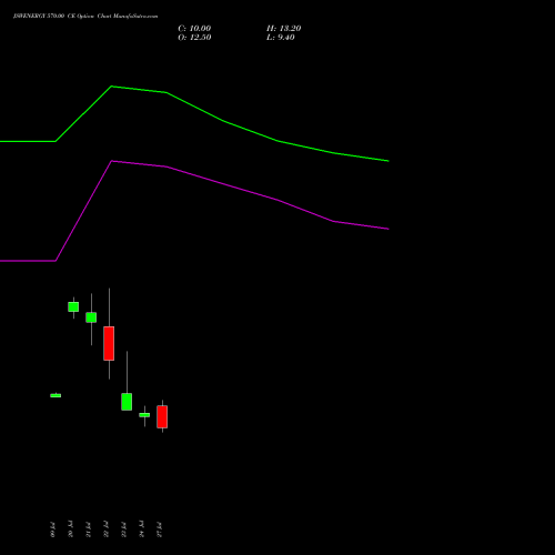 JSWENERGY 570.00 CE (CALL) 25 August 2026 options price chart analysis JSW Energy Limited 