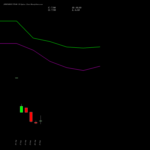 JSWENERGY 570.00 CE (CALL) 29 September 2026 options price chart analysis JSW Energy Limited 