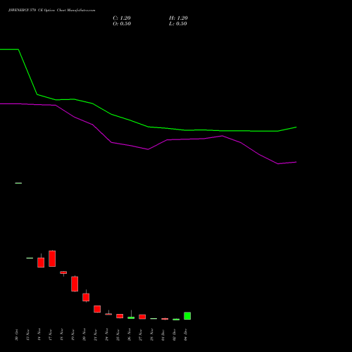 Live JSWENERGY 570 CE (CALL) 30 December 2025 options price chart analysis JSW Energy Limited 