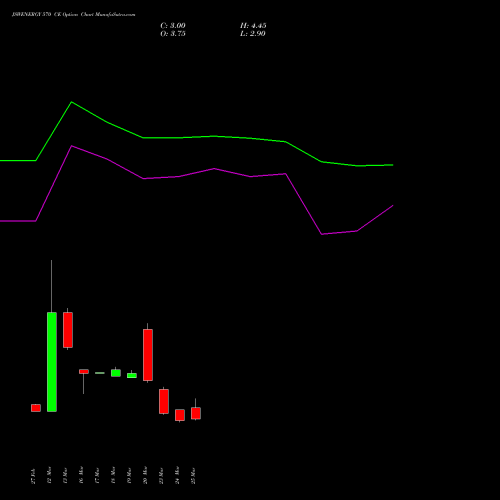 JSWENERGY 570 CE (CALL) 28 April 2026 options price chart analysis JSW Energy Limited 