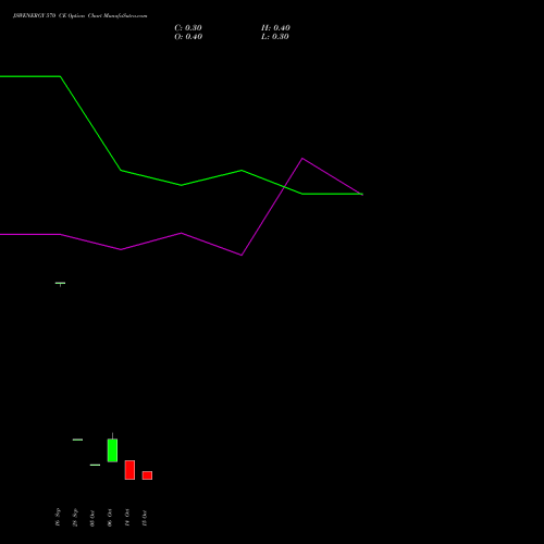 JSWENERGY 570 CE (CALL) 27 October 2026 options price chart analysis JSW Energy Limited 