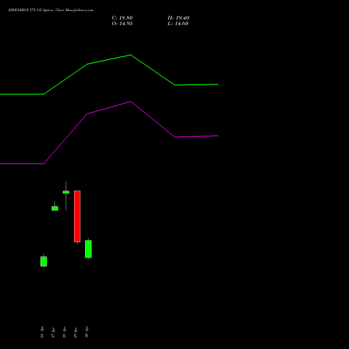 JSWENERGY 575 CE (CALL) 26 May 2026 options price chart analysis JSW Energy Limited 