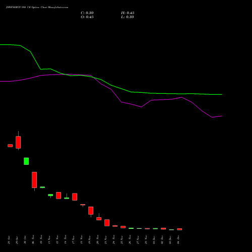 Live JSWENERGY 580 CE (CALL) 30 December 2025 options price chart analysis JSW Energy Limited 