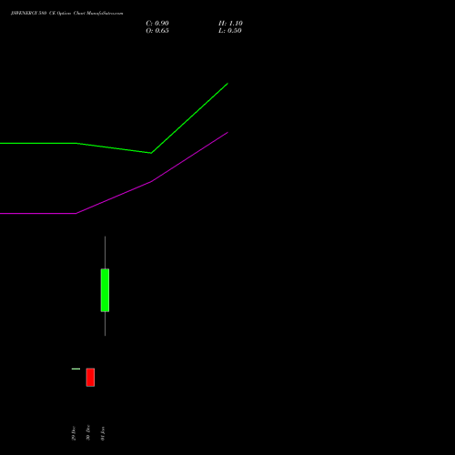 JSWENERGY 580 CE (CALL) 27 January 2026 options price chart analysis JSW Energy Limited 