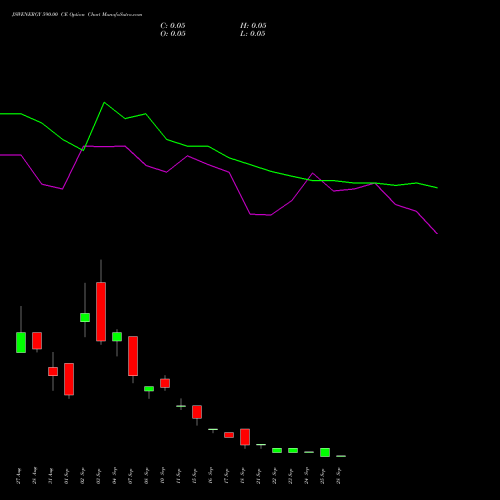 JSWENERGY 590.00 CE (CALL) 29 September 2026 options price chart analysis JSW Energy Limited 