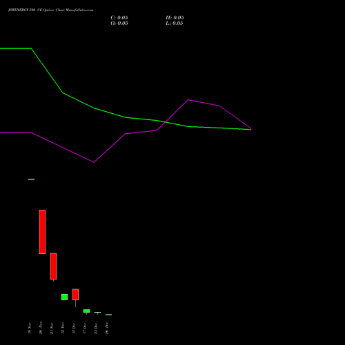 JSWENERGY 590 CE (CALL) 30 December 2025 options price chart analysis JSW Energy Limited 