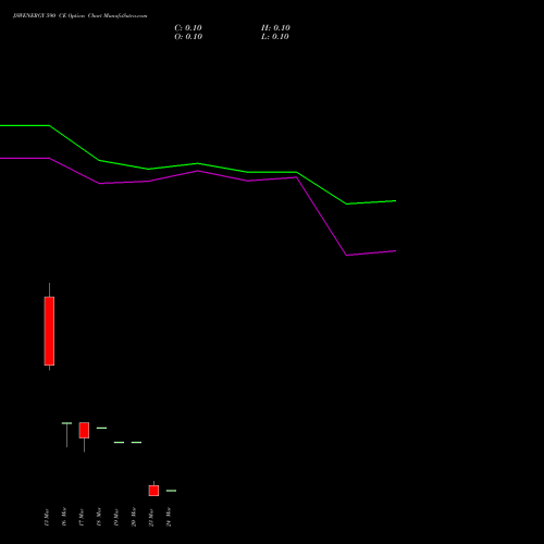 JSWENERGY 590 CE (CALL) 30 March 2026 options price chart analysis JSW Energy Limited 