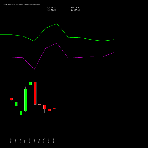 JSWENERGY 590 CE (CALL) 26 May 2026 options price chart analysis JSW Energy Limited 