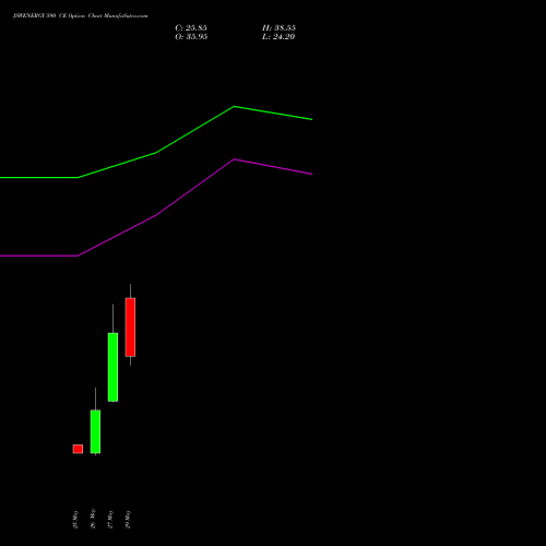 JSWENERGY 590 CE (CALL) 30 June 2026 options price chart analysis JSW Energy Limited 