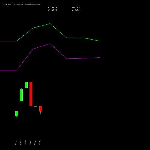 JSWENERGY 595 CE (CALL) 26 May 2026 options price chart analysis JSW Energy Limited 