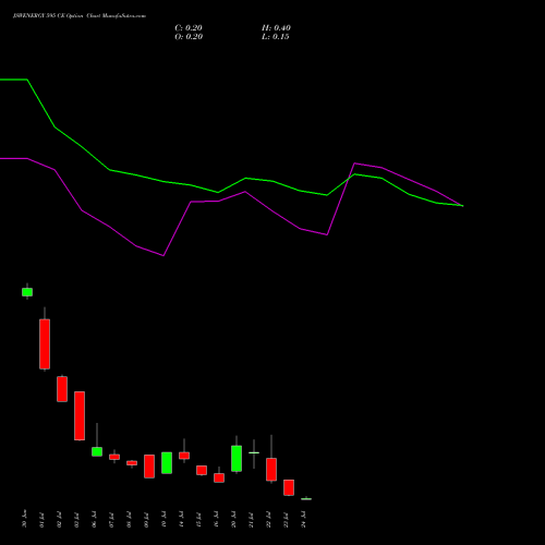JSWENERGY 595 CE (CALL) 28 July 2026 options price chart analysis JSW Energy Limited 