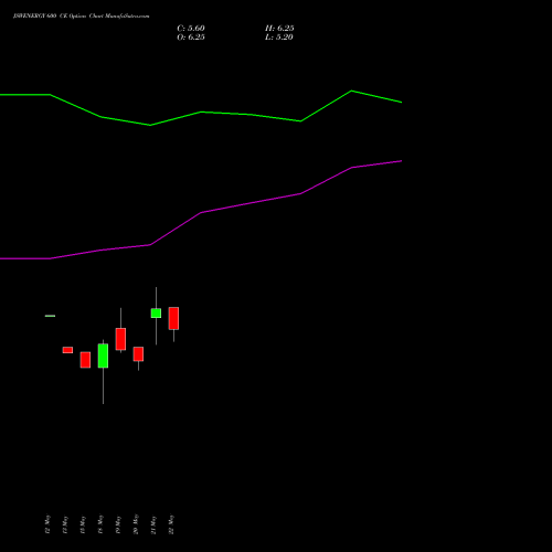 JSWENERGY 600 CE (CALL) 30 June 2026 options price chart analysis JSW Energy Limited 