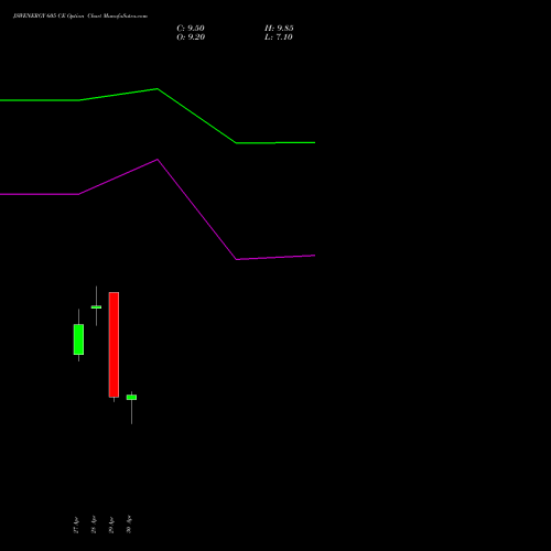 JSWENERGY 605 CE (CALL) 26 May 2026 options price chart analysis JSW Energy Limited 