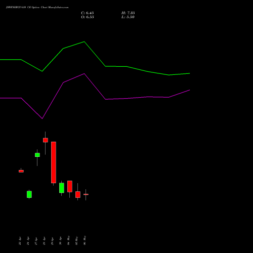 JSWENERGY 610 CE (CALL) 26 May 2026 options price chart analysis JSW Energy Limited 