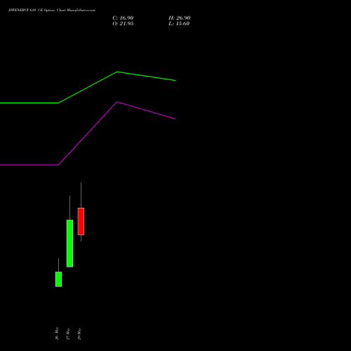 JSWENERGY 610 CE (CALL) 30 June 2026 options price chart analysis JSW Energy Limited 