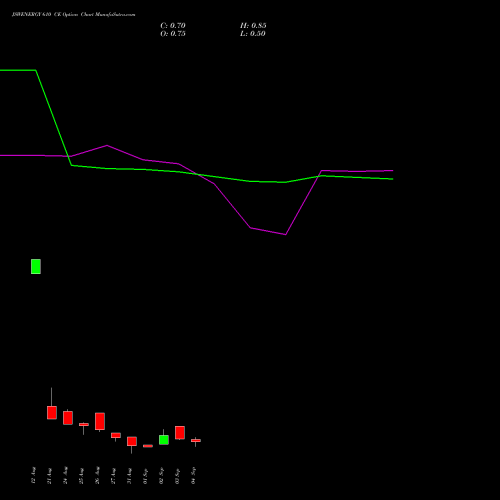 JSWENERGY 610 CE (CALL) 29 September 2026 options price chart analysis JSW Energy Limited 
