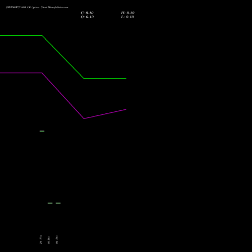 Live JSWENERGY 620 CE (CALL) 30 December 2025 options price chart analysis JSW Energy Limited 