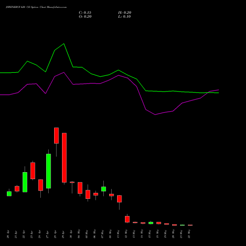 JSWENERGY 620 CE (CALL) 26 May 2026 options price chart analysis JSW Energy Limited 