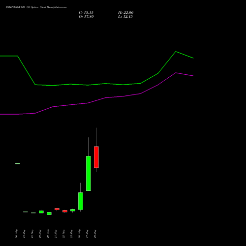 JSWENERGY 620 CE (CALL) 30 June 2026 options price chart analysis JSW Energy Limited 