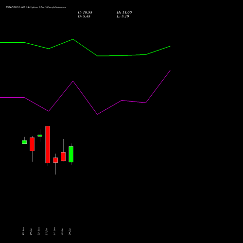 JSWENERGY 620 CE (CALL) 28 July 2026 options price chart analysis JSW Energy Limited 