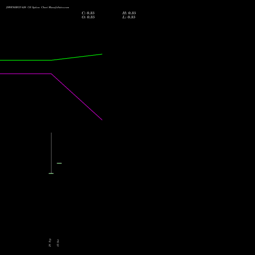JSWENERGY 620 CE (CALL) 27 October 2026 options price chart analysis JSW Energy Limited 