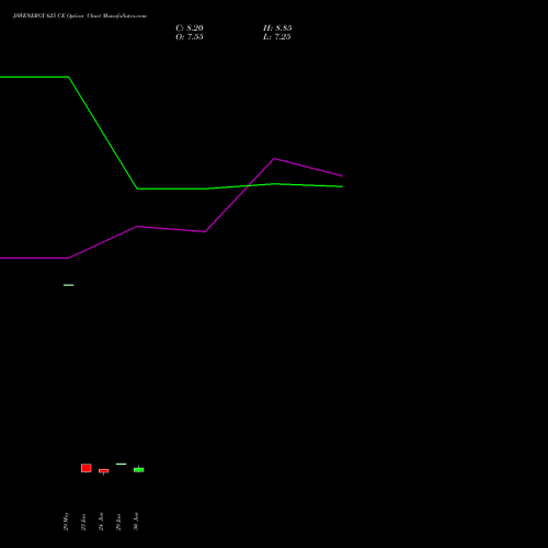 JSWENERGY 625 CE (CALL) 28 July 2026 options price chart analysis JSW Energy Limited 