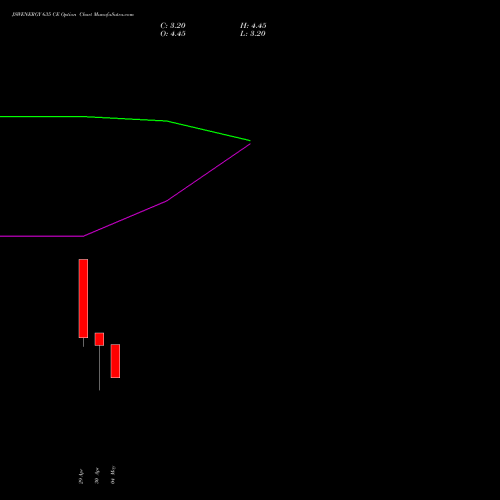 JSWENERGY 635 CE (CALL) 26 May 2026 options price chart analysis JSW Energy Limited 