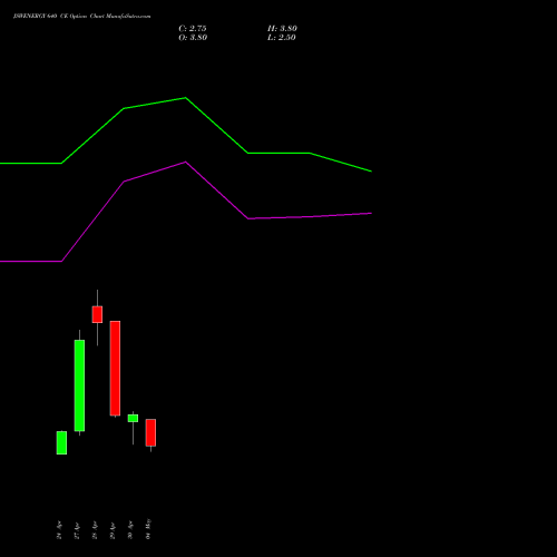 JSWENERGY 640 CE (CALL) 26 May 2026 options price chart analysis JSW Energy Limited 