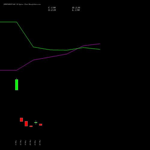 JSWENERGY 640 CE (CALL) 30 June 2026 options price chart analysis JSW Energy Limited 