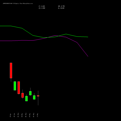 JSWENERGY 660 CE (CALL) 26 May 2026 options price chart analysis JSW Energy Limited 