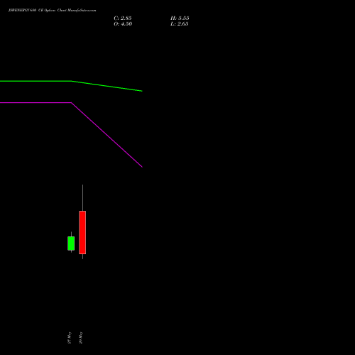 JSWENERGY 680 CE (CALL) 30 June 2026 options price chart analysis JSW Energy Limited 