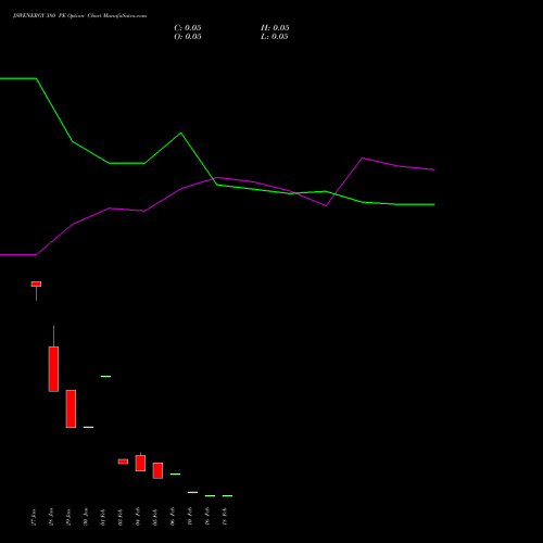 JSWENERGY 380 PE (PUT) 24 February 2026 options price chart analysis JSW Energy Limited 
