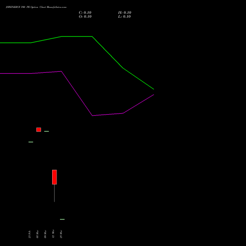 JSWENERGY 390 PE (PUT) 30 March 2026 options price chart analysis JSW Energy Limited 