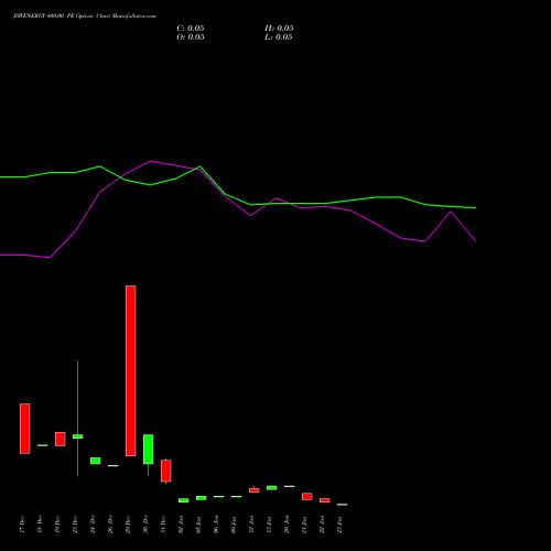 JSWENERGY 400.00 PE (PUT) 27 January 2026 options price chart analysis JSW Energy Limited 