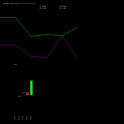JSWENERGY 400.00 PE (PUT) 24 February 2026 options price chart analysis JSW Energy Limited 