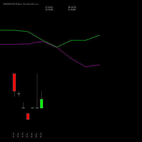 Live JSWENERGY 400 PE (PUT) 30 December 2025 options price chart analysis JSW Energy Limited 