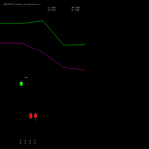 JSWENERGY 410 PE (PUT) 27 January 2026 options price chart analysis JSW Energy Limited 