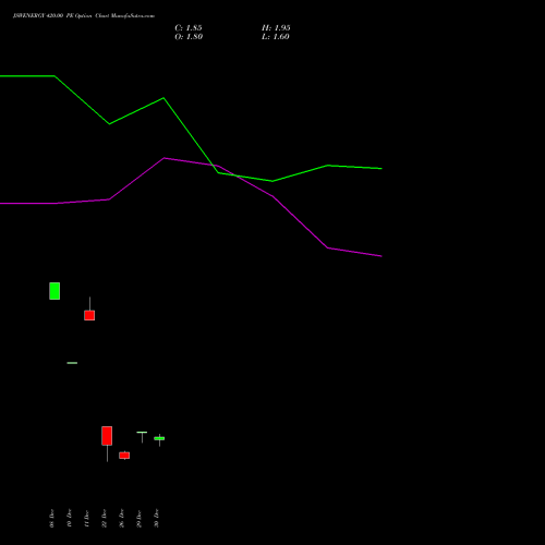 JSWENERGY 420.00 PE (PUT) 27 January 2026 options price chart analysis JSW Energy Limited 