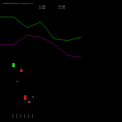 JSWENERGY 420 PE (PUT) 27 January 2026 options price chart analysis JSW Energy Limited 
