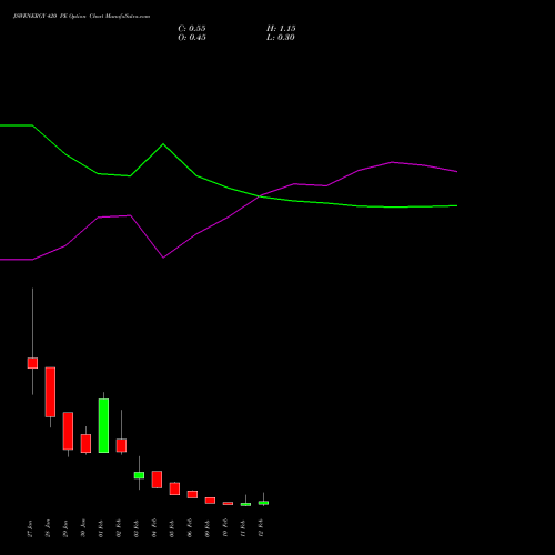 JSWENERGY 420 PE (PUT) 24 February 2026 options price chart analysis JSW Energy Limited 