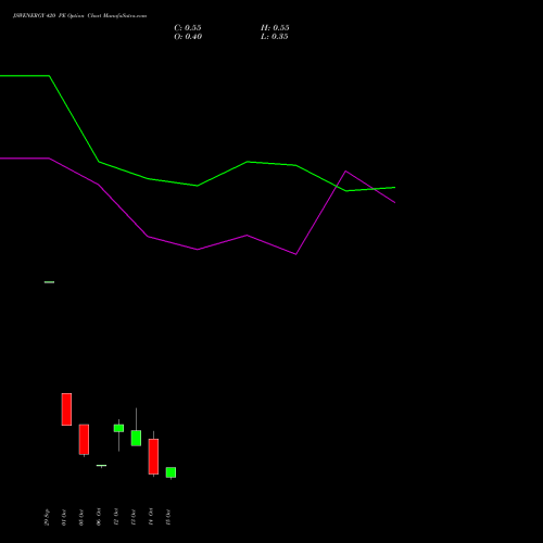 JSWENERGY 420 PE (PUT) 27 October 2026 options price chart analysis JSW Energy Limited 
