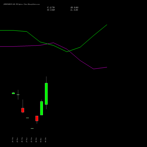 Live JSWENERGY 430 PE (PUT) 30 December 2025 options price chart analysis JSW Energy Limited 