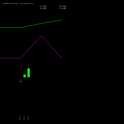 JSWENERGY 430 PE (PUT) 24 February 2026 options price chart analysis JSW Energy Limited 