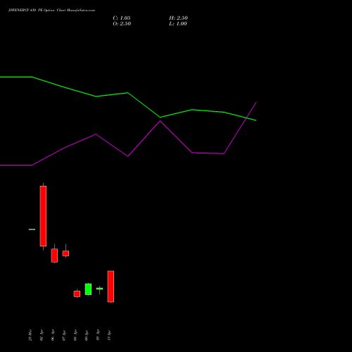 JSWENERGY 430 PE (PUT) 28 April 2026 options price chart analysis JSW Energy Limited 