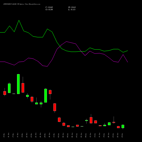 JSWENERGY 440.00 PE (PUT) 27 January 2026 options price chart analysis JSW Energy Limited 