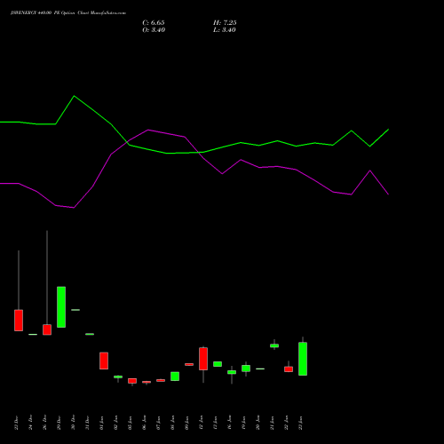 JSWENERGY 440.00 PE (PUT) 24 February 2026 options price chart analysis JSW Energy Limited 