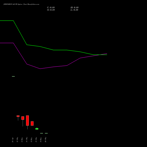JSWENERGY 445 PE (PUT) 26 May 2026 options price chart analysis JSW Energy Limited 
