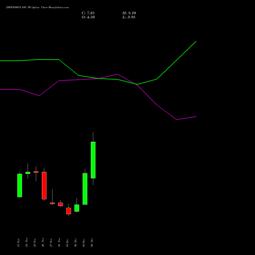 Live JSWENERGY 450 PE (PUT) 30 December 2025 options price chart analysis JSW Energy Limited 