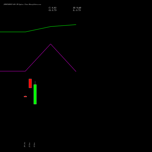 JSWENERGY 450 PE (PUT) 24 February 2026 options price chart analysis JSW Energy Limited 
